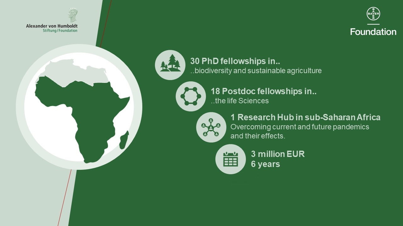 Enabling Young African Scientists to Scientific Leaders in Their